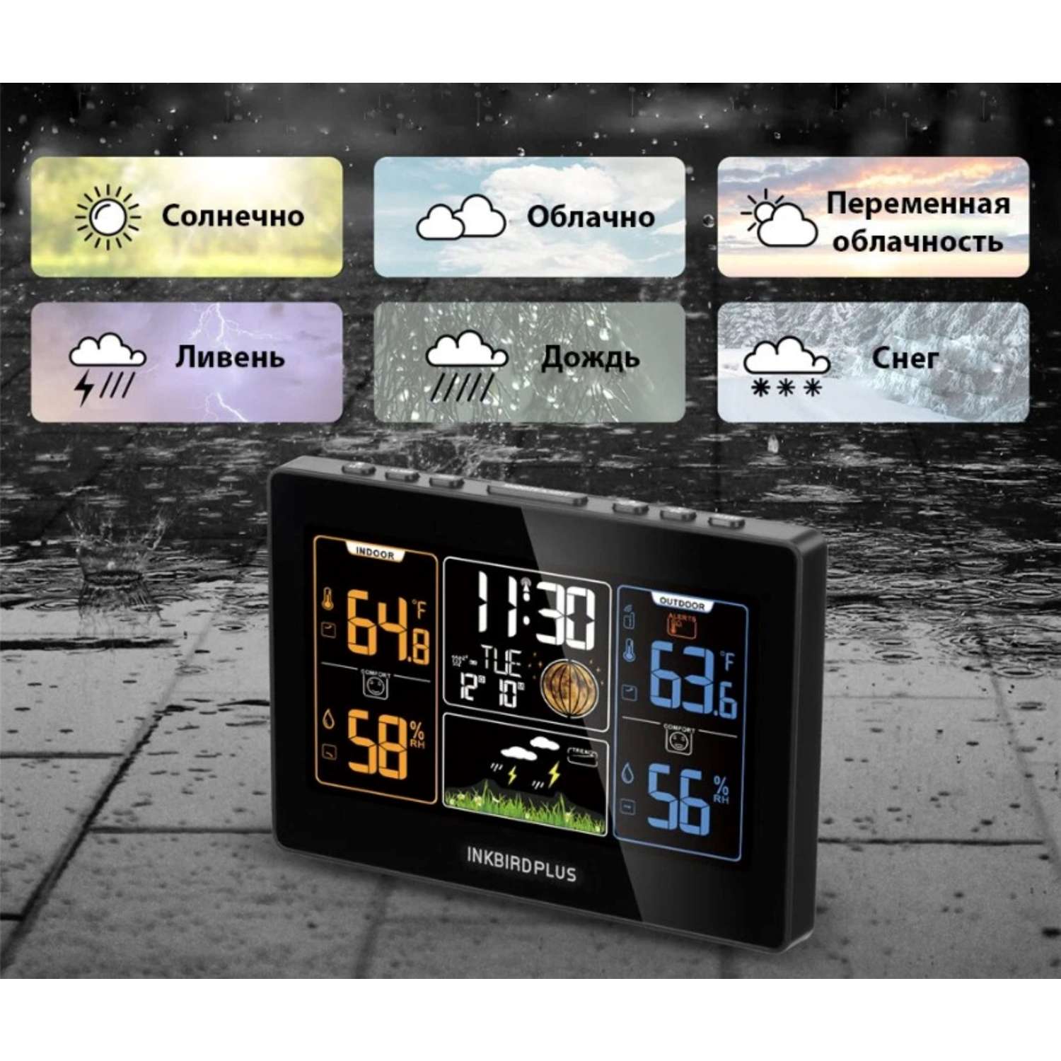 Метеостанция INKBIRD PLUS Weather Station - фото 6