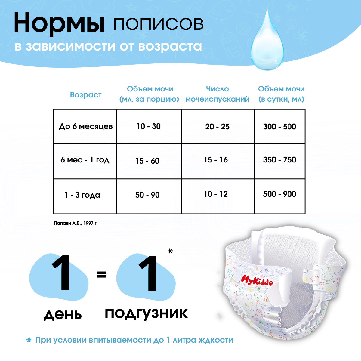 Подгузники-трусики MyKiddo Premium XXL 15-25 кг 4 упаковки по 32 шт - фото 4