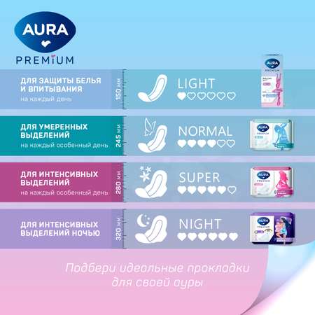 Прокладки AURA женские гигиенические Light спайка 3уп х 40 шт