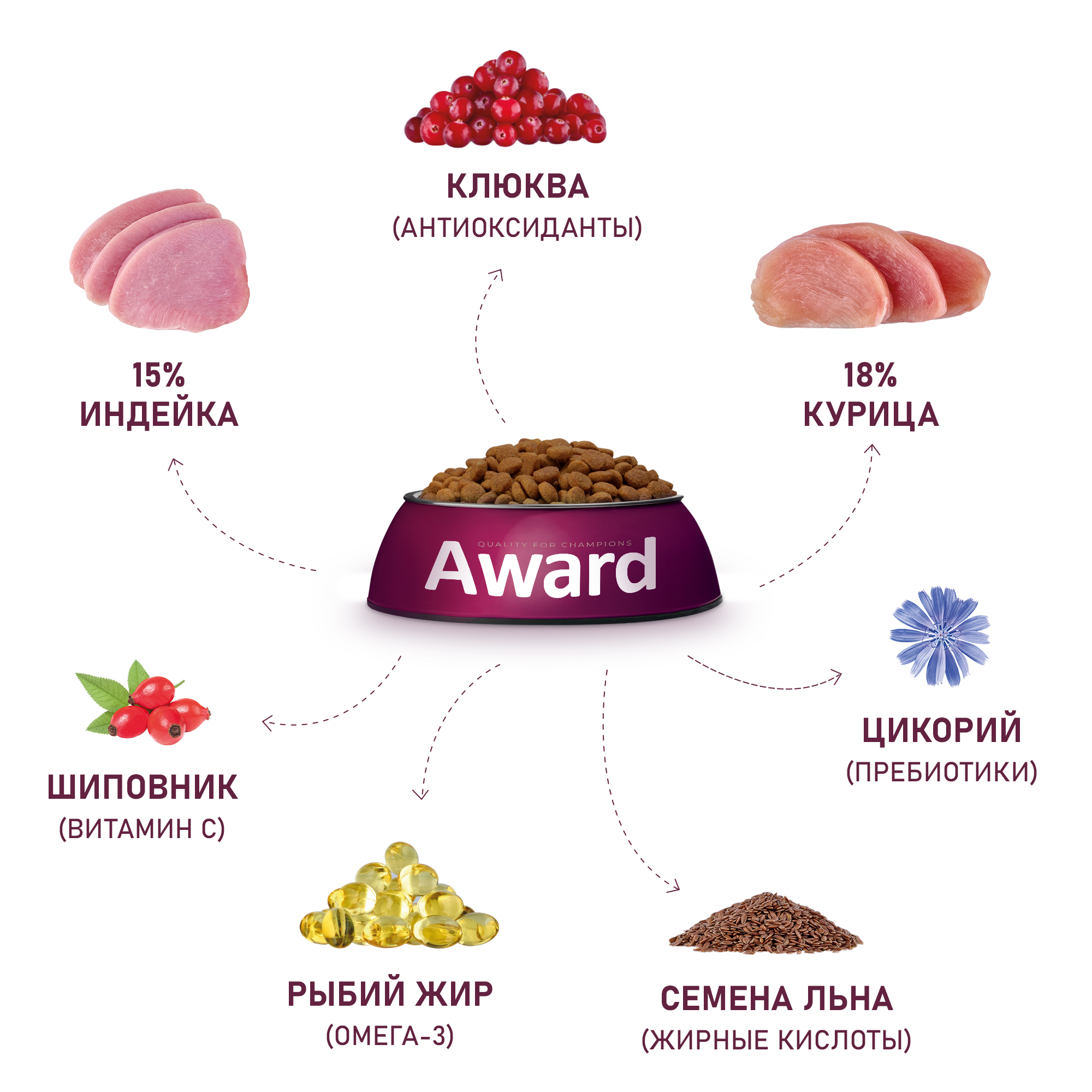 Сухой корм для кошек AWARD 1.5 кг курица, индейка (для стерилизованных и кастрированных, полнорационный) - фото 6