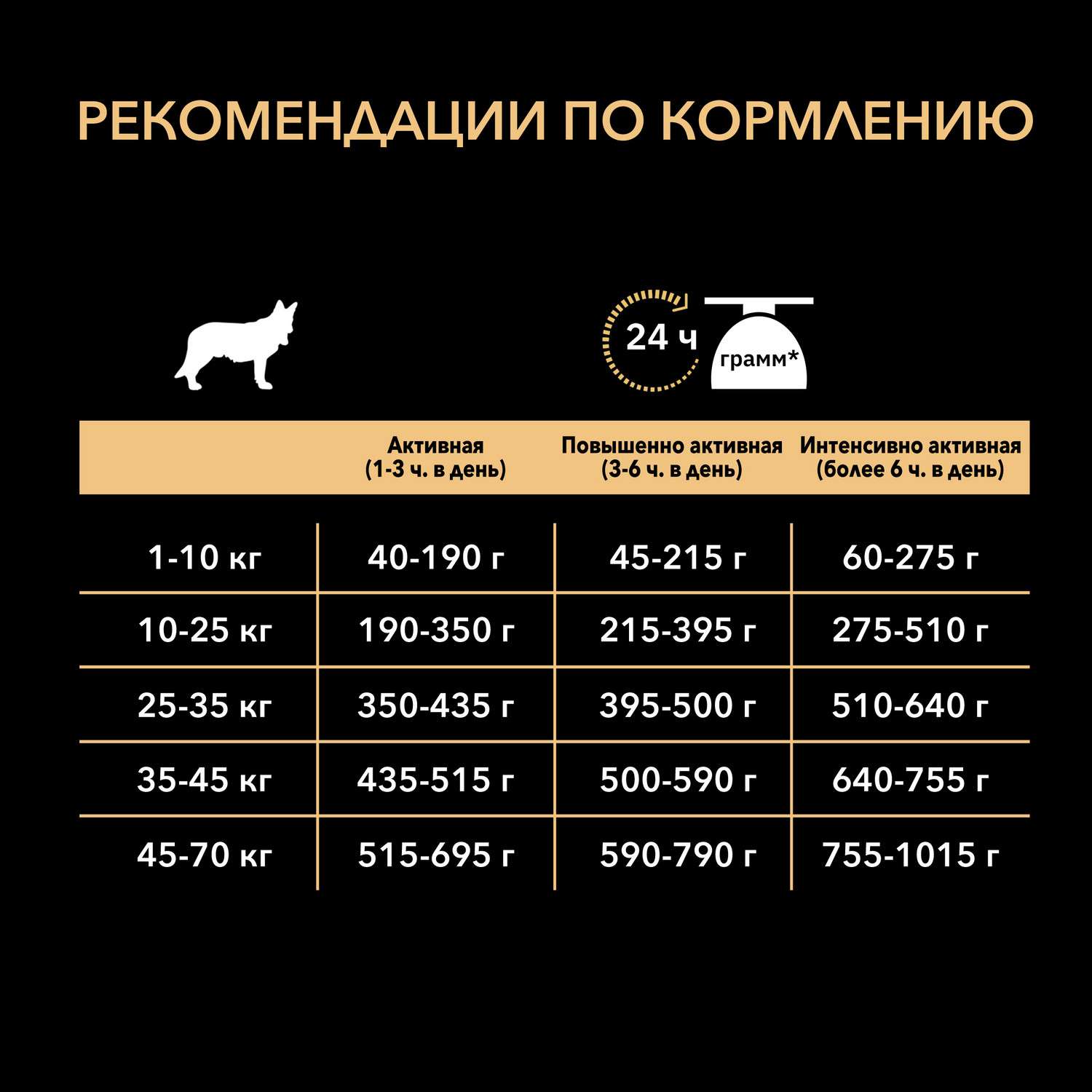 Корм для собак PRO PLAN всех размеров активных и рабочих с комплексом Optipower курица c рисом 14кг - фото 8