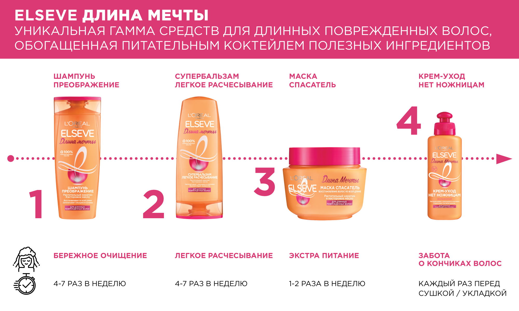 Шампунь для волос LOREAL Elseve Длина мечты 250 мл - фото 7