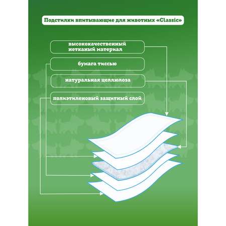 Пеленки для животных Доброзверики с бумагой тиссью и суперабсорбентом 60х60 см