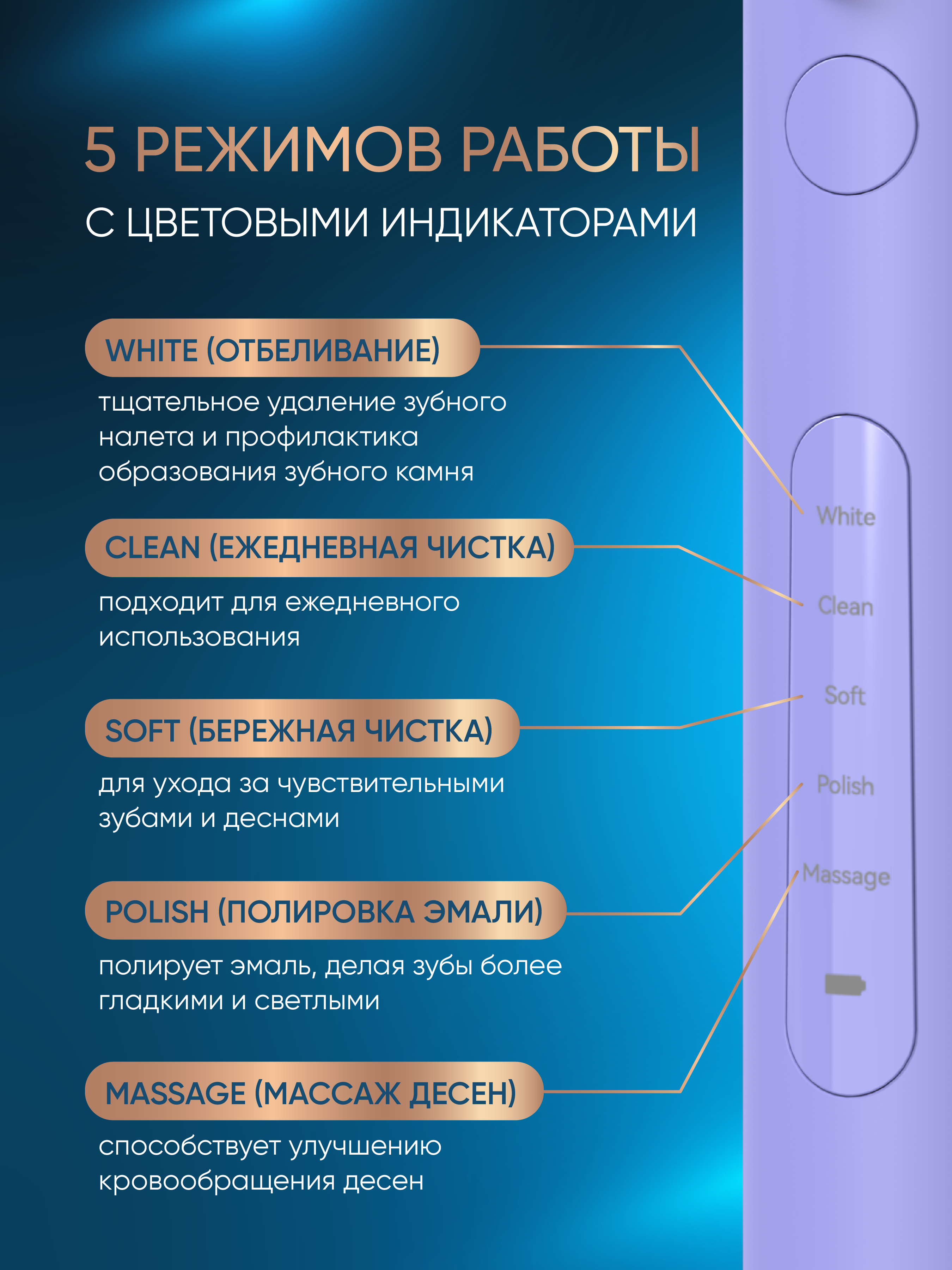 Электрическая зубная щетка PECHAM Oral Care PC-3202 - фото 5