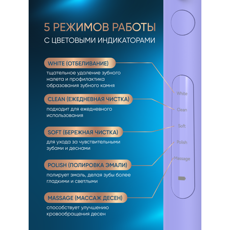 Электрическая зубная щетка PECHAM Oral Care PC-3202