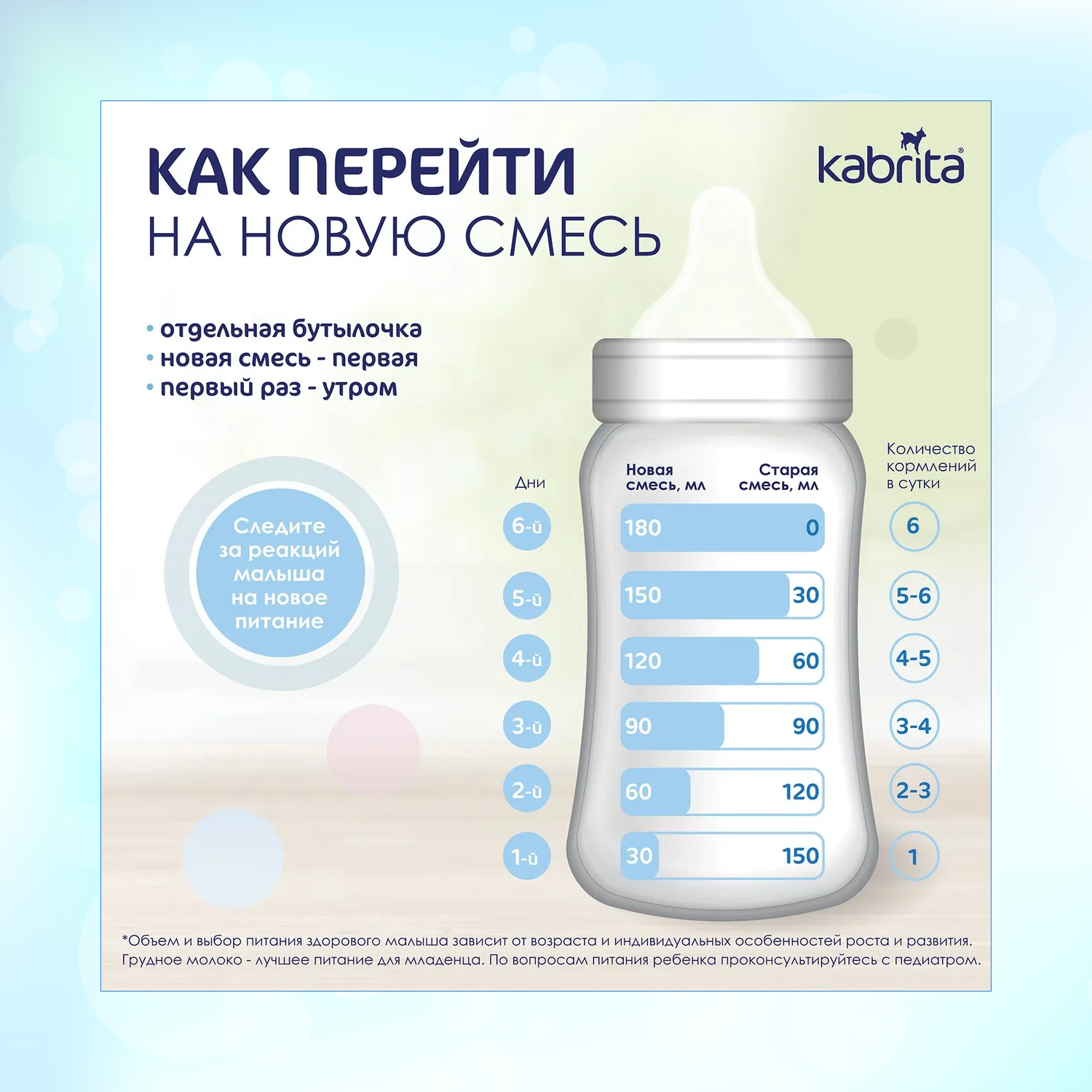 Смесь сухая Kabrita NEW 1 GOLD на основе козьего молока 0-6 мес 800 гр. - фото 8