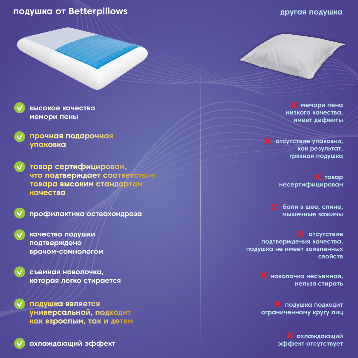 Подушка ортопедическая с гелем Betterpillows Extra cool L - фото 2