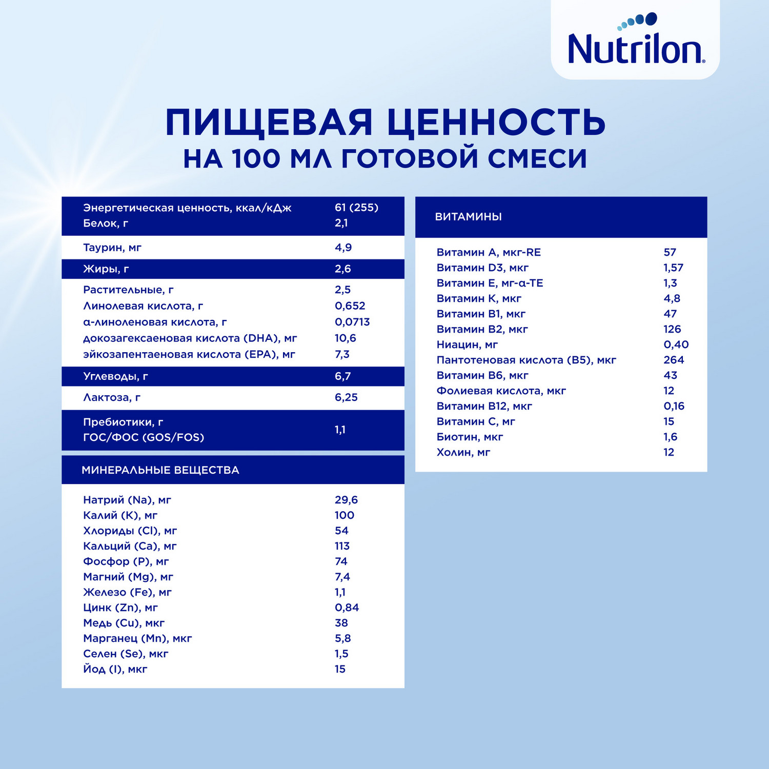 Молочко детское Nutrilon Premium 4 600г с 18месяцев - фото 14