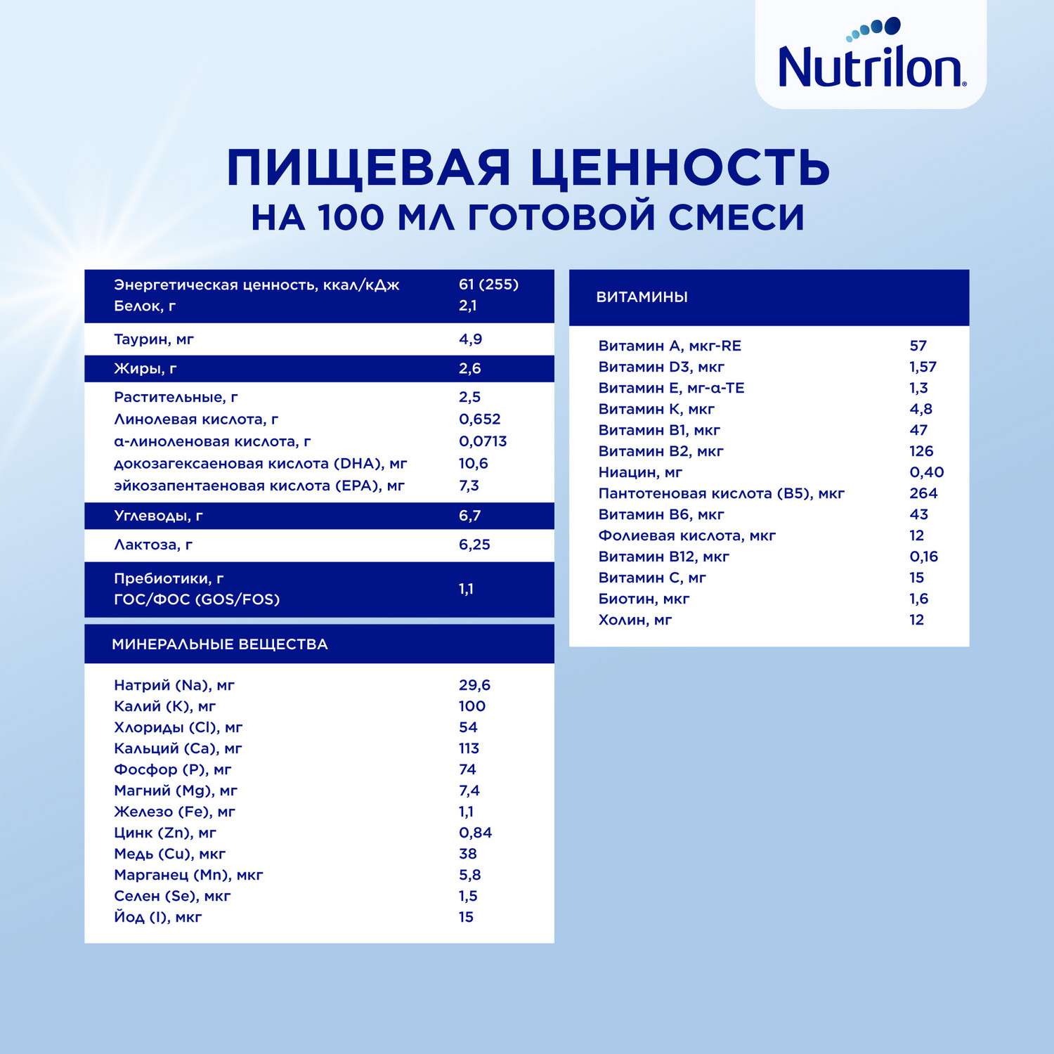 Молочко детское Nutrilon Premium 4 600г с 18месяцев - фото 14