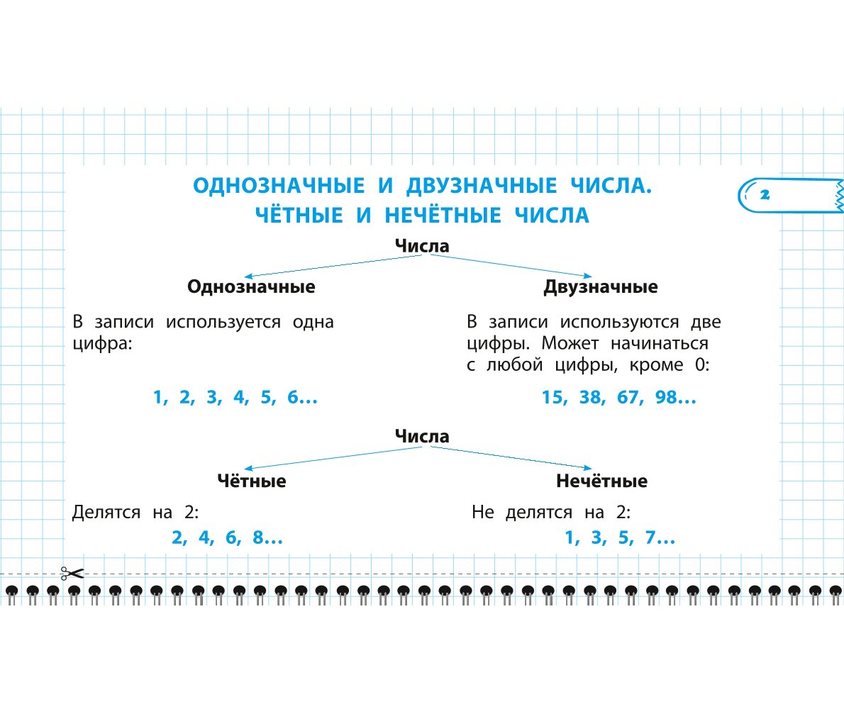 Пособие Все правила математики и русского языка 2 класс - фото 3