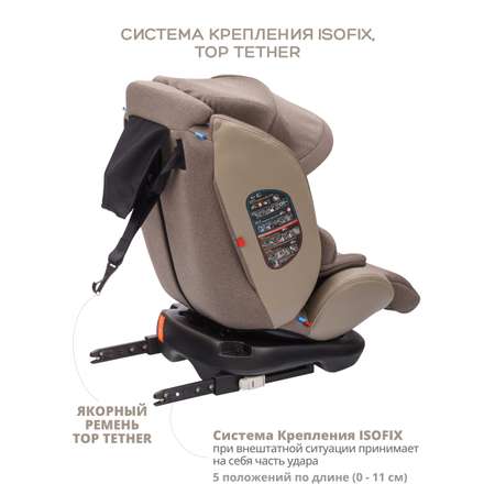 Автокресло JOVOLA I-TRAVEL ISOFIX группа 0+1+2+3 (0-36 кг) бежевый