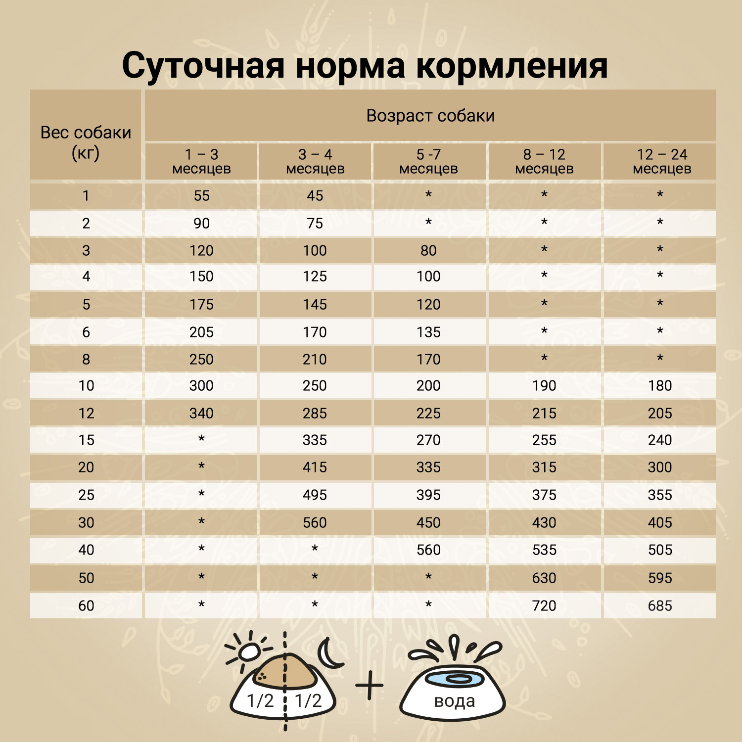 Корм для щенков, беременных и кормящих собак Craftia Natura 7кг средних и крупных пород из курицы и индейки сухой - фото 6