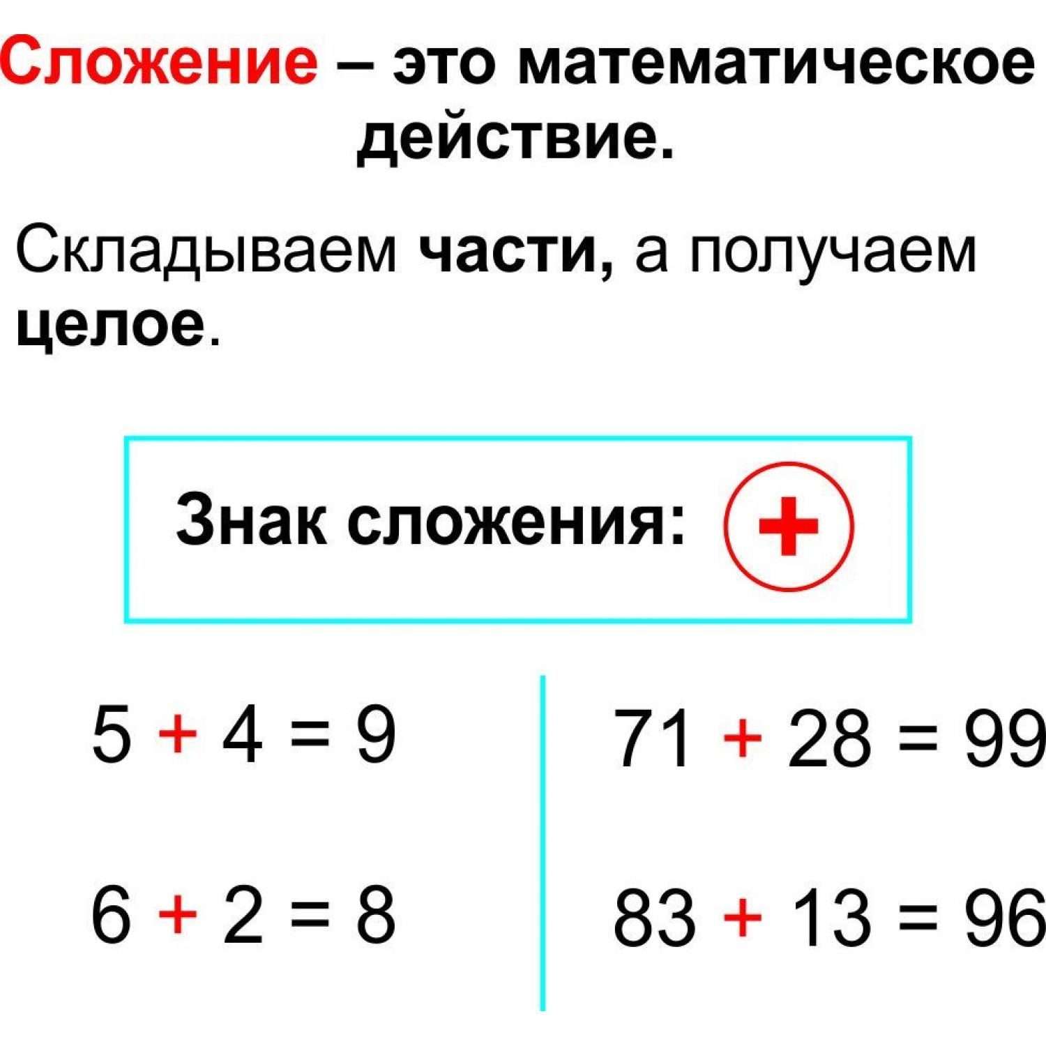 Тематические карточки Учитель Главные правила Математика Арифметические действия 12 шт - фото 2