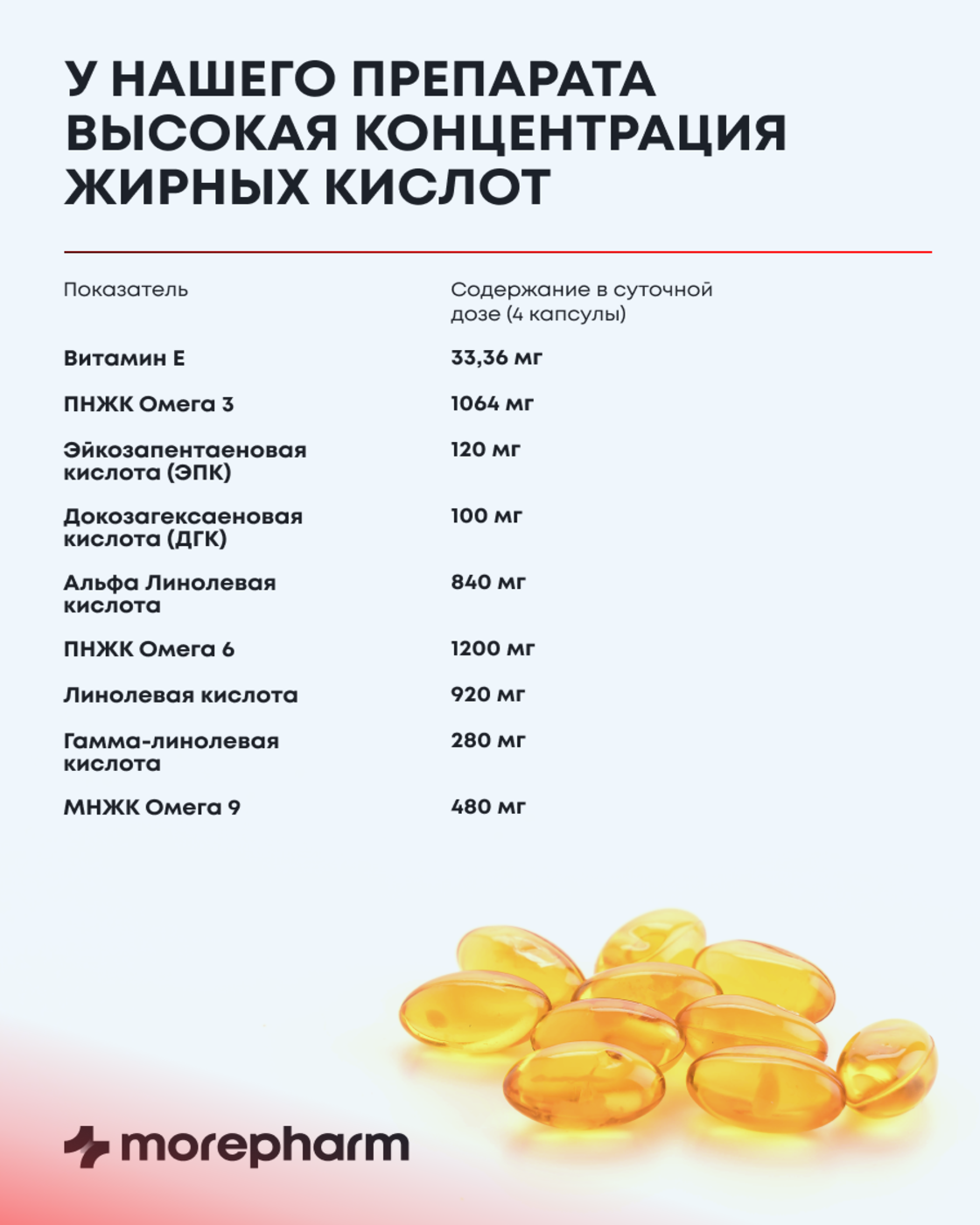 БАД morepharm Омега 3-6-9 рыбий жир в капсулах - фото 11