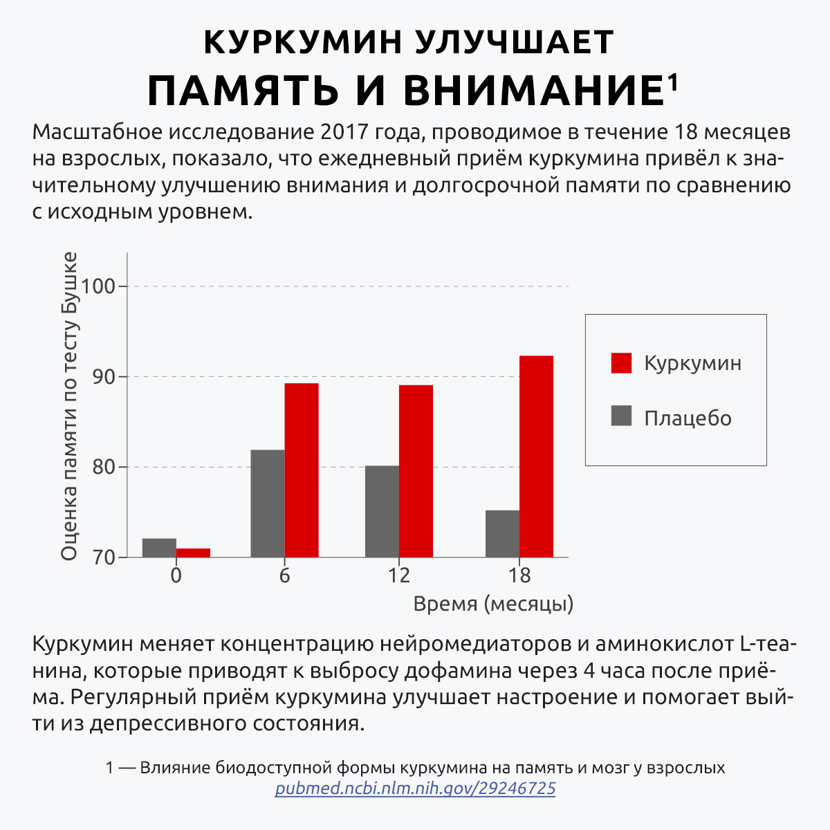 Куркумин с пиперином премиум UltraBalance витаминный комплекс с биоперином C3 complex БАД 180 капсул - фото 11