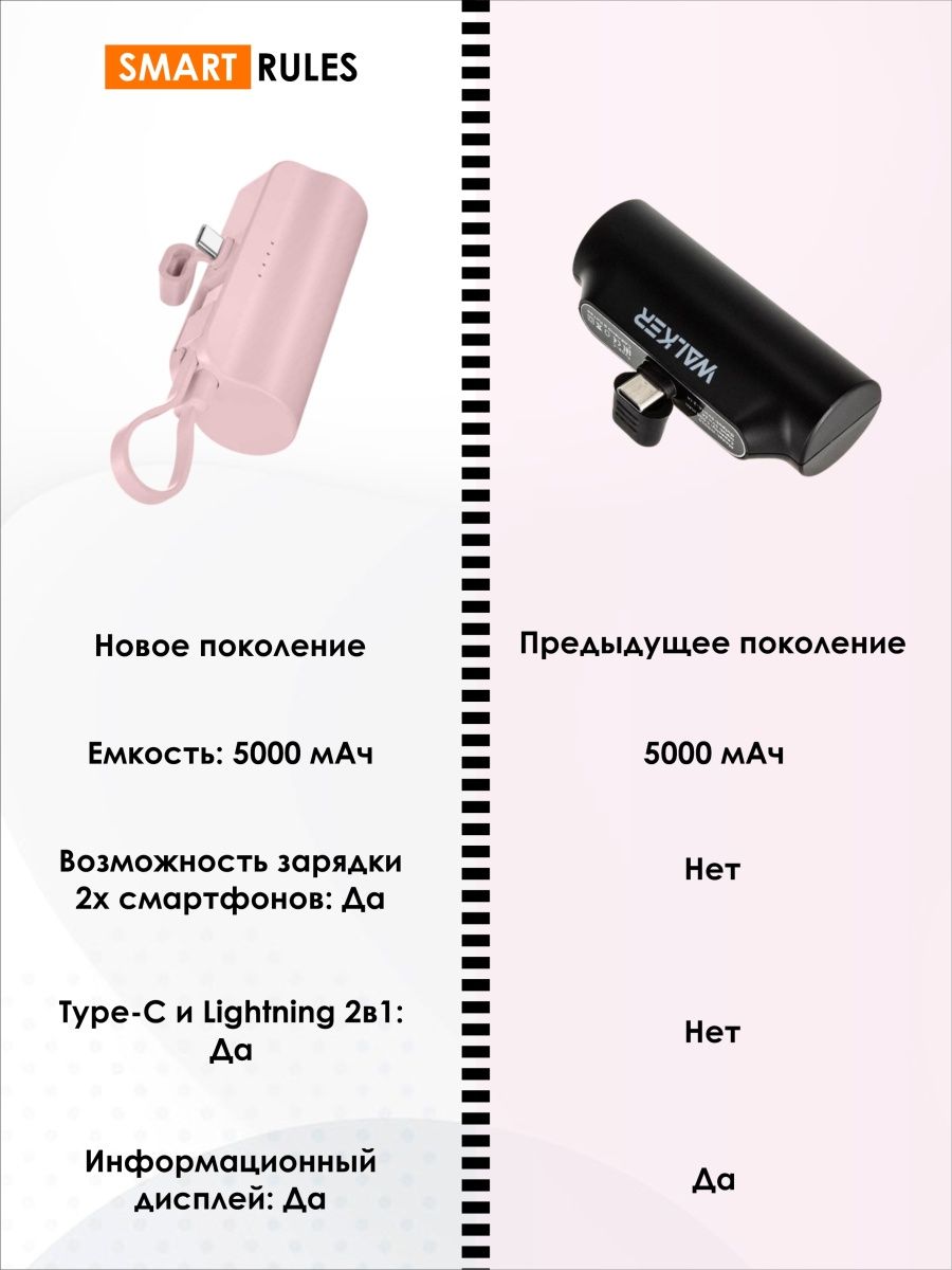 Повербанк внешний аккумулятор SmartRules Для телефона type-c 5000 mah Pink - фото 3