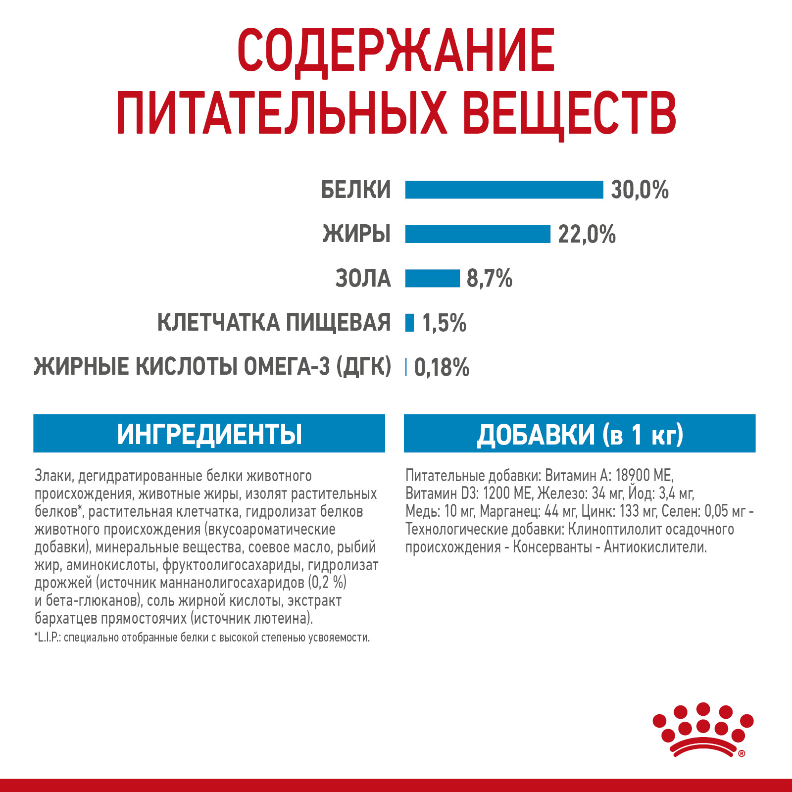 Сухой корм для собак ROYAL CANIN 4 кг (для беременных и кормящих, полнорационный) - фото 6