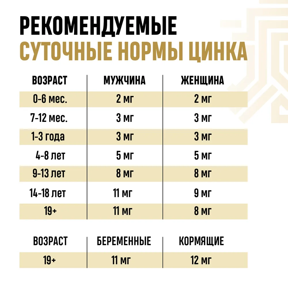 Биологически активная добавка Grassberg Пиколинат Цинка 15 мг Zn для укрепления иммунитета и здоровья для кожи и волос 60 кап. - фото 8