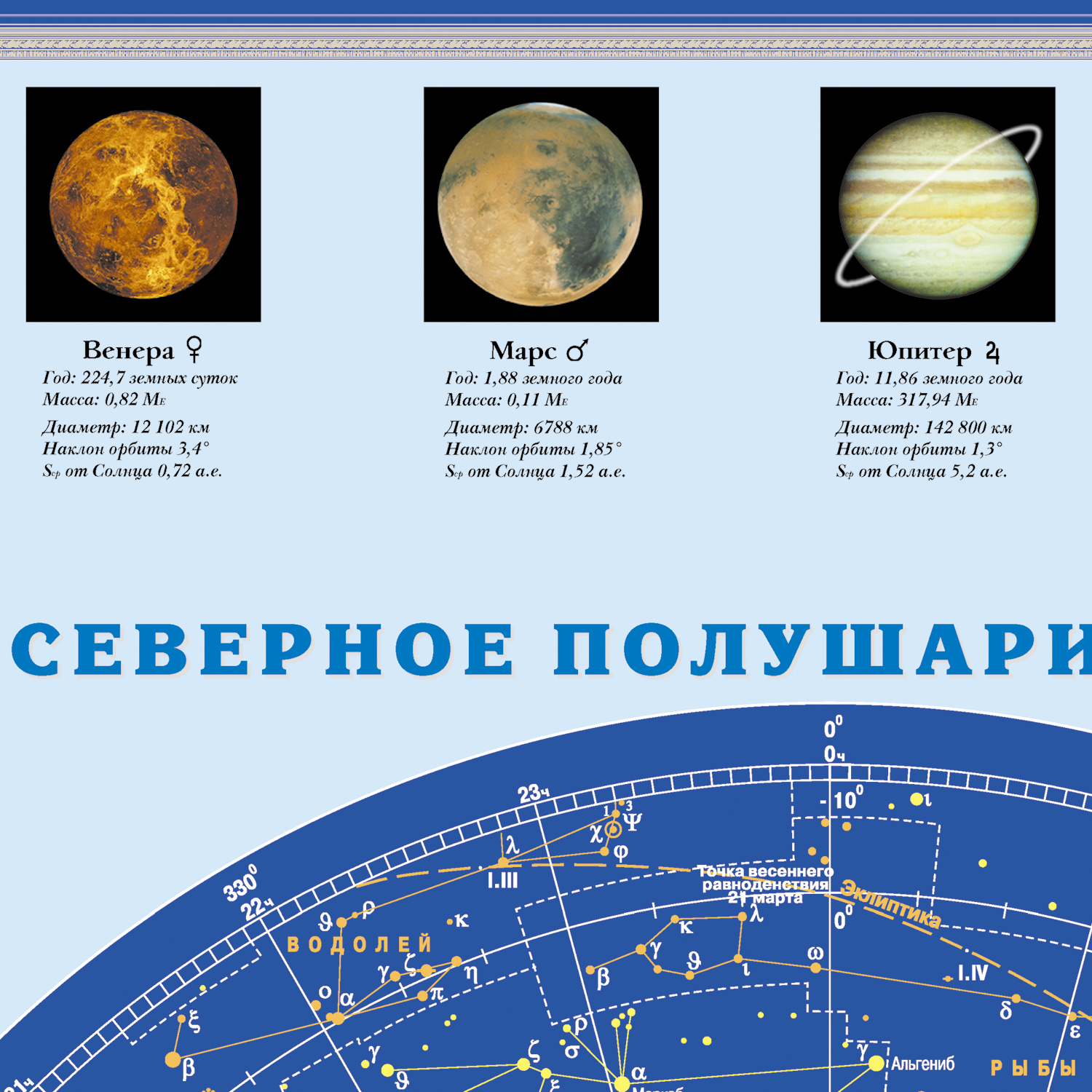 Карта РУЗ Ко Звездное небо. Настенная на картоне . - фото 5