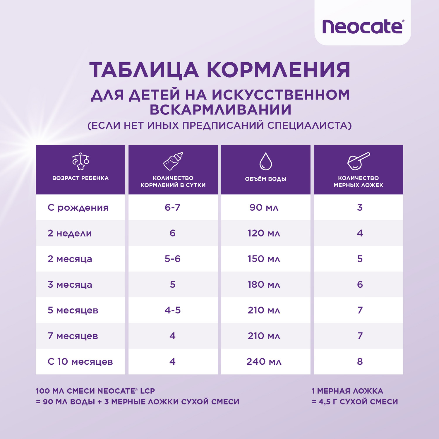 Смесь Nutricia Neocate LCP для детей с пищевой аллергией 400г c 0месяцев - фото 12