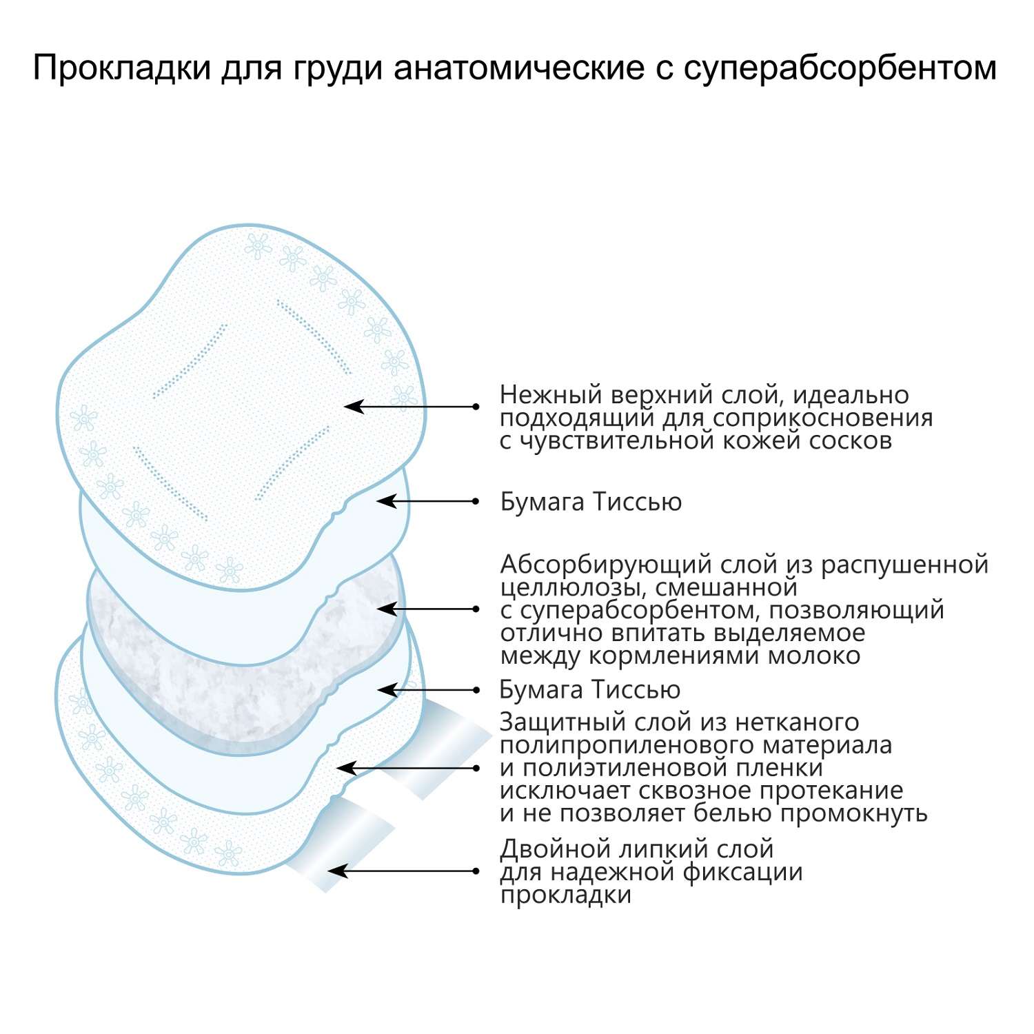 Прокладки-вкладыши для груди Belle Epoque с суперабсорбентом 3х30 шт