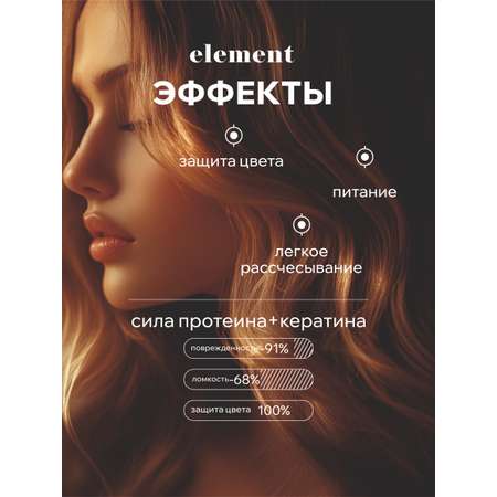 Маска для волос ELEMENT Восстанавливающая с экстрактом пшеницы для вьющихся волос500 мл Корея