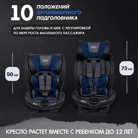 Автокресло Nuovita Maczione N123i-1 Синий