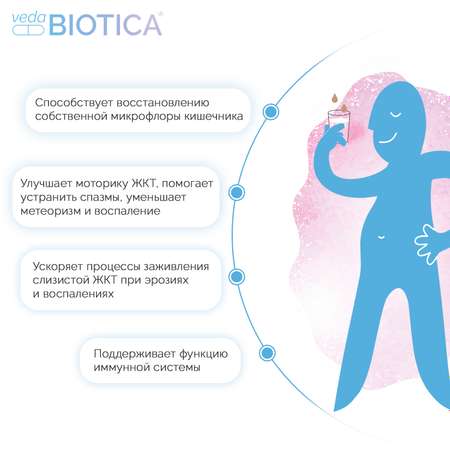 Фитолизат Гастро ВедаБиотика 30 мл