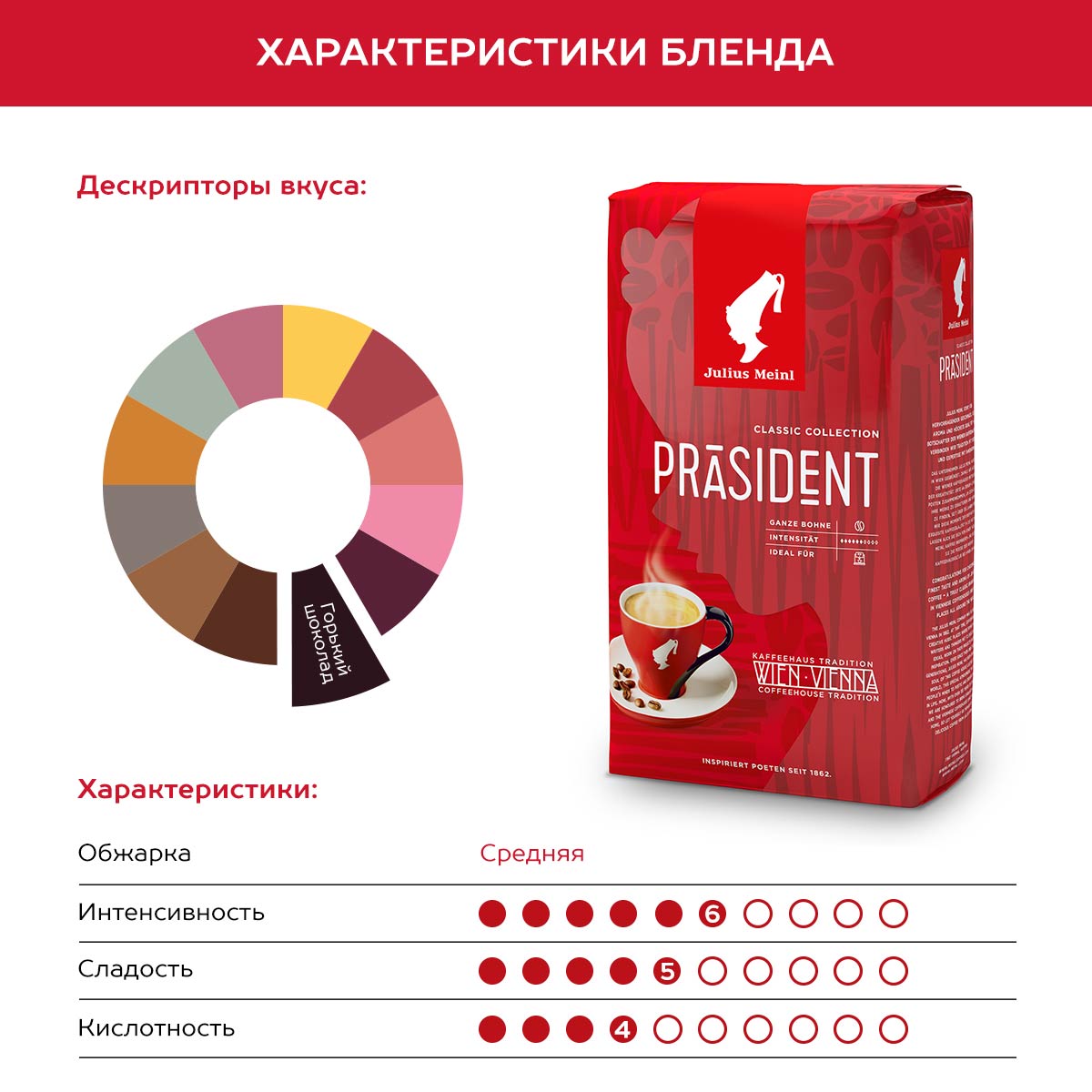 Кофе в зернах Julius Meinl Президент Классическая Коллекция 1кг - фото 3