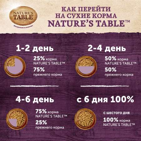 Корм для взрослых собак Natures Table 6кг всех пород индейка с овощами