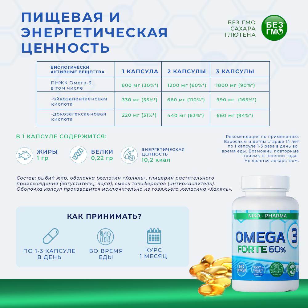 Омега 3 NIKA-PHARMA 1000 мг ЭПК +ДГК в капсуле - фото 5