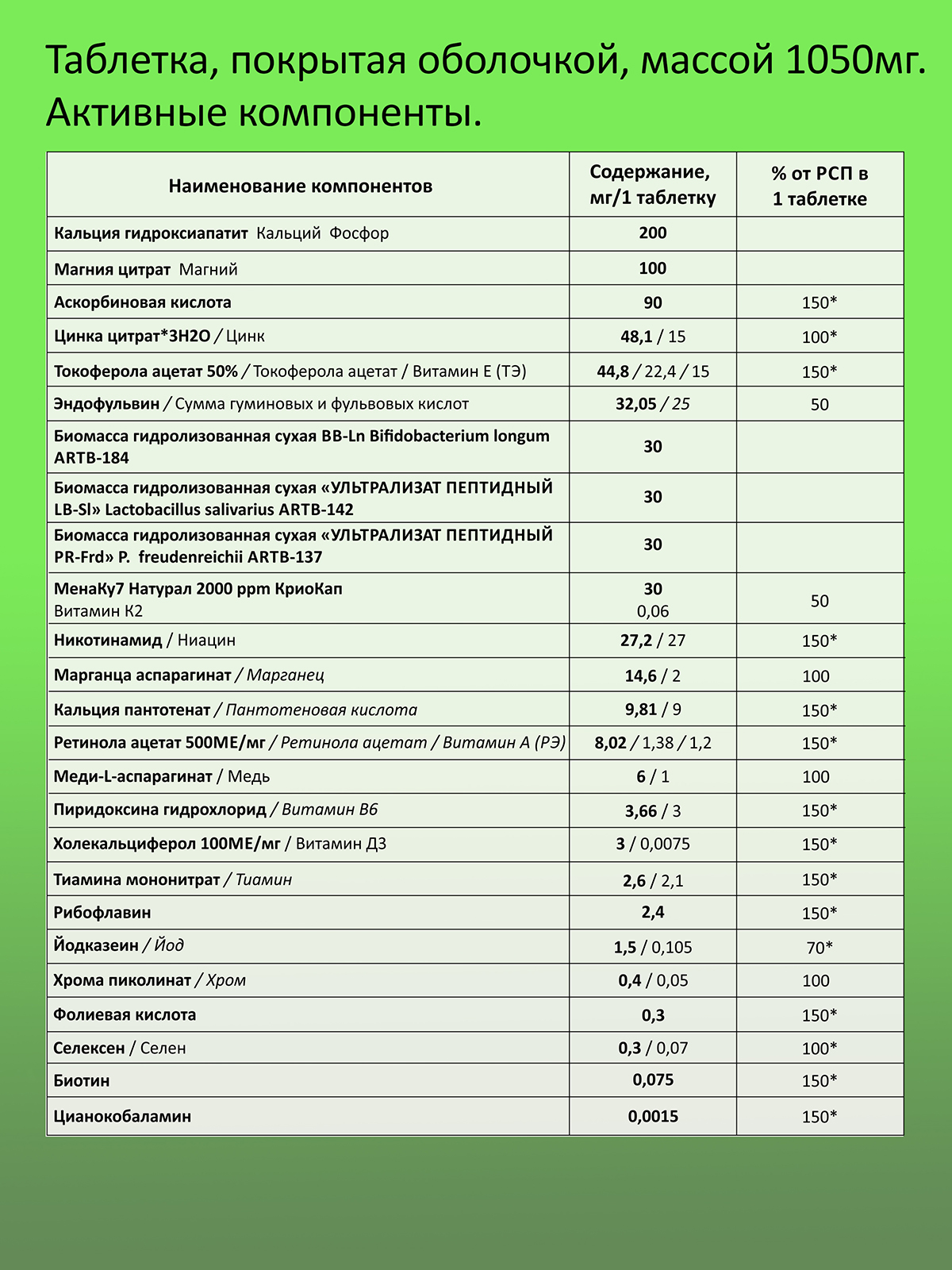 Витамины и минералы Green Leaf Formula для укрепления иммунитета от гриппа и простуды 60 шт. - фото 4