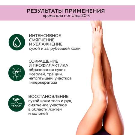 Смягчающий крем для ног Beauty Style против натоптышей и трещин с Urea 20% и касторовым маслом 250 мл