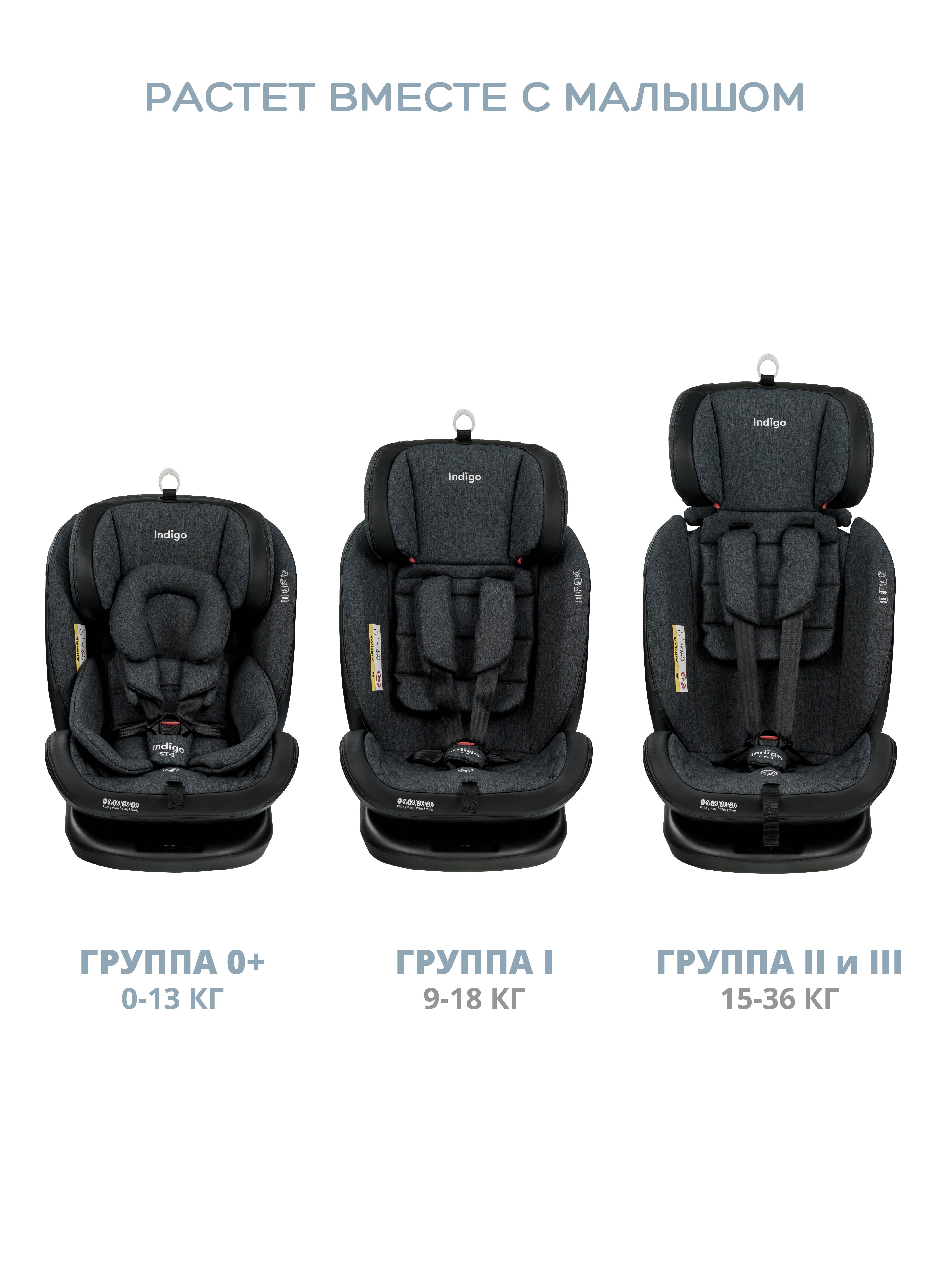 Автокресло Indigo Aero ST-3 Isofix растущее поворотное 0-36 кг темно-серый лен - фото 10