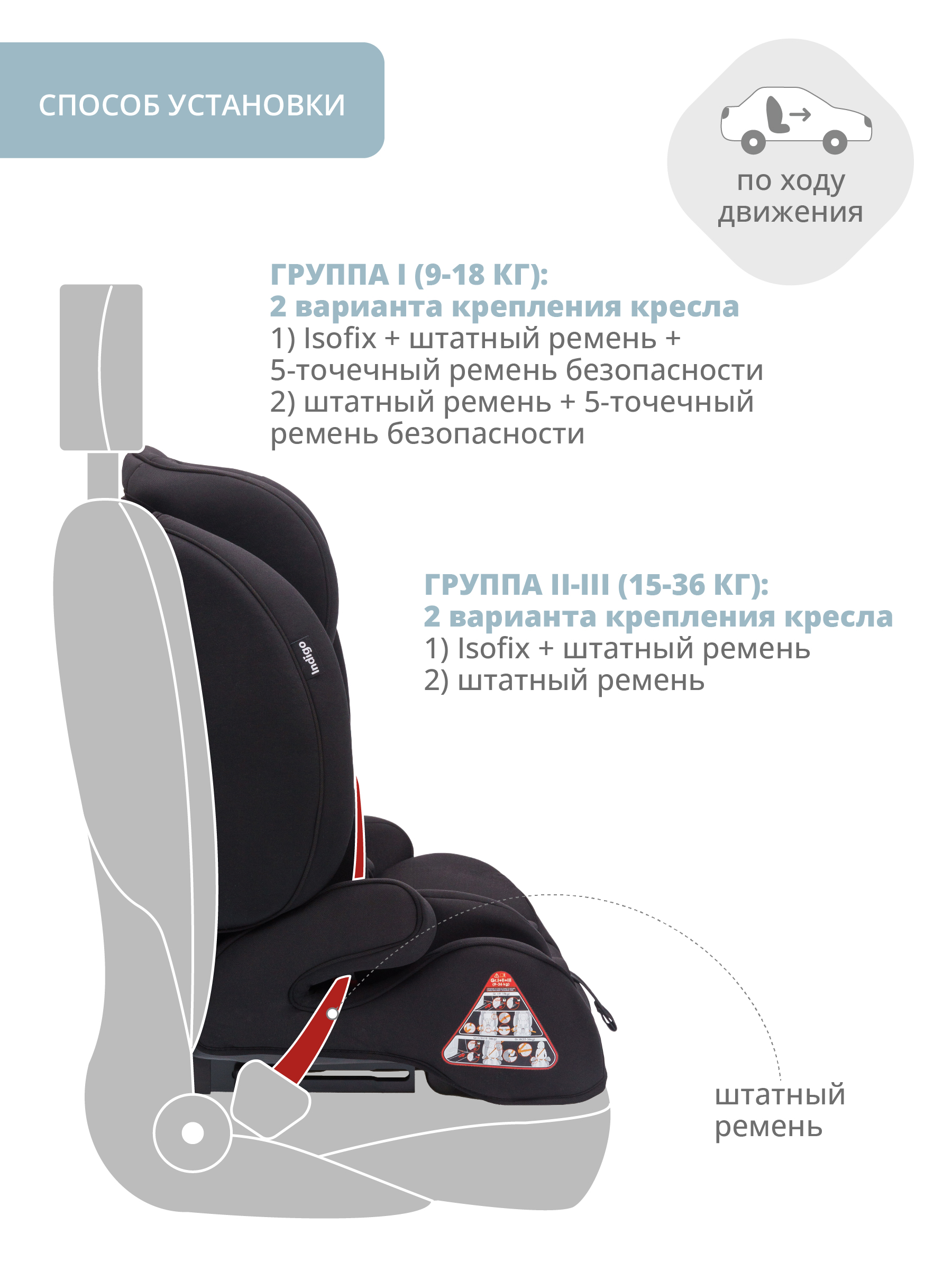 Автокресло Indigo Winner Isofix 1/2/3 (9-36 кг) - фото 7