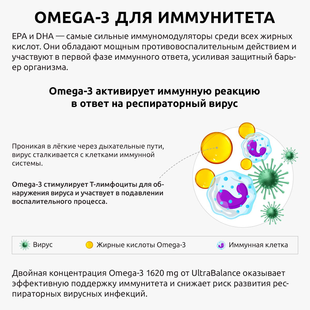 Омега 3 премиум рыбий жир витамины бад UltraBalance для взрослых мужчин беременных кормящих женщин витаминный комплекс 270 капсул - фото 11