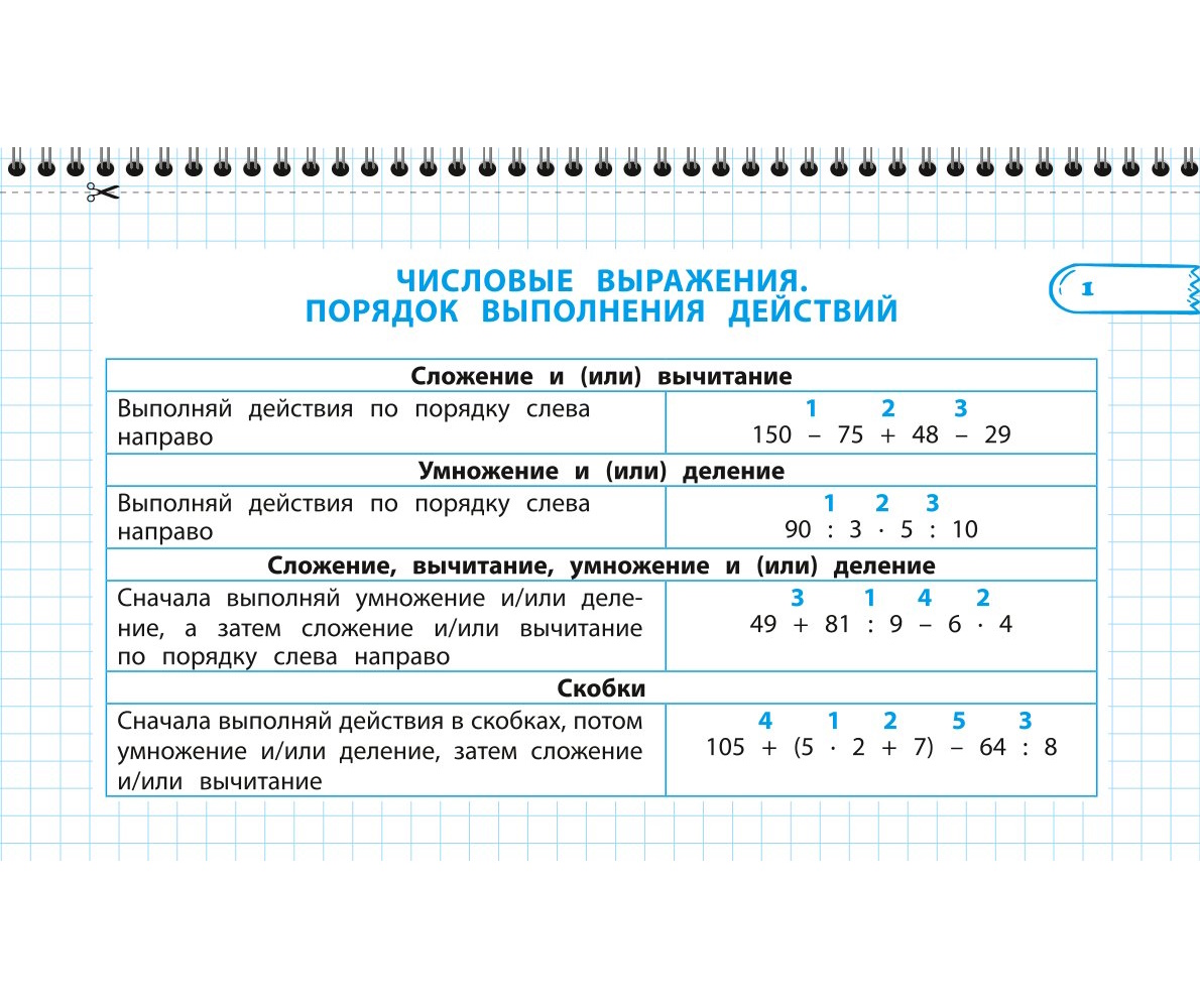 Пособие Все правила математики и русского языка 4 класс - фото 2