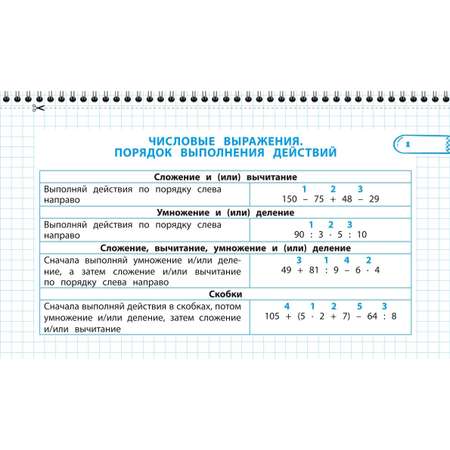 Пособие Все правила математики и русского языка 4 класс