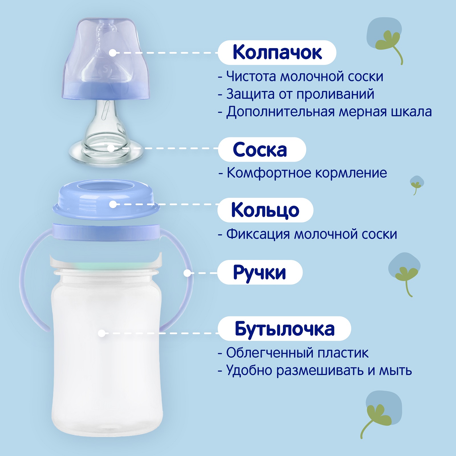 Бутылочка Mepsi с соской 125мл с 0месяцев 0218 - фото 3