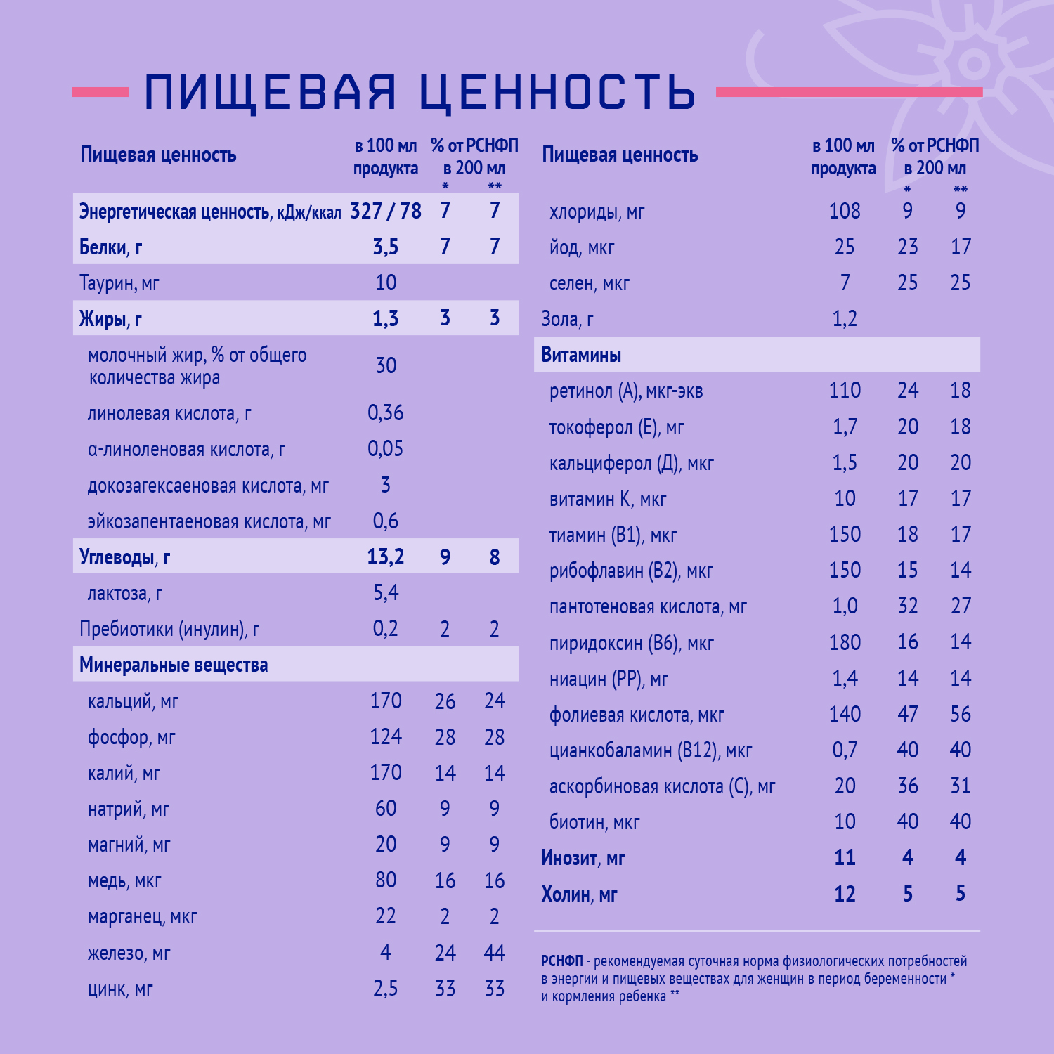 Смесь для беременных и кормящих НутриМа Фемилак ваниль 0.2л - фото 11