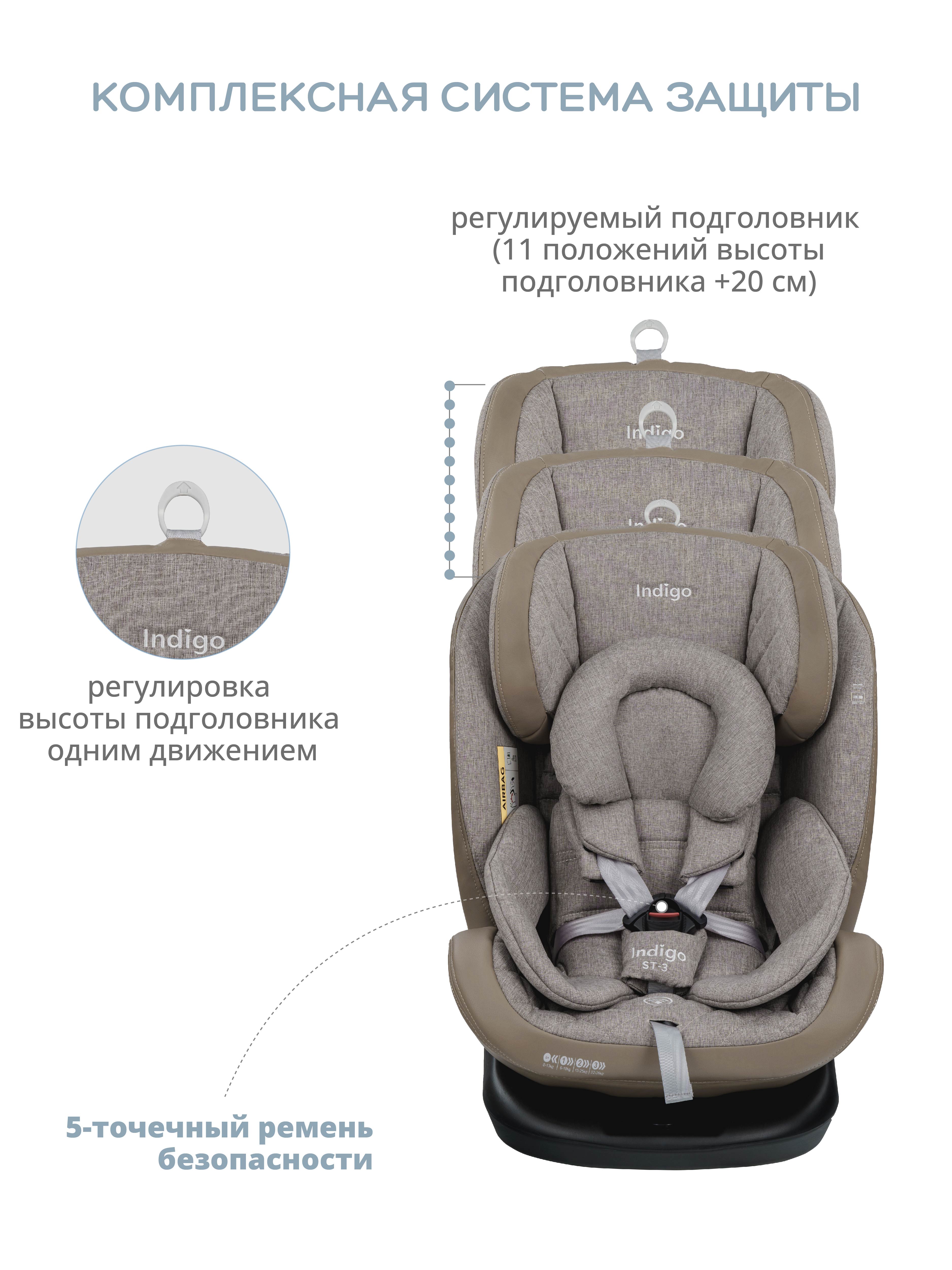 Автокресло Indigo Aero ST-3 Isofix растущее поворотное 0-36 кг бежевый лен - фото 10