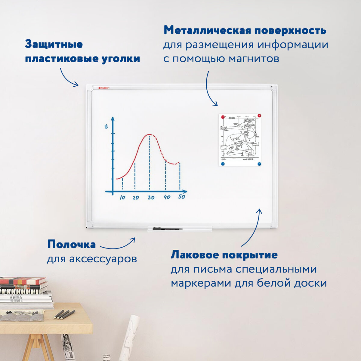 Доска демонстрационная Brauberg магнитно-маркерная белая на стену - фото 2