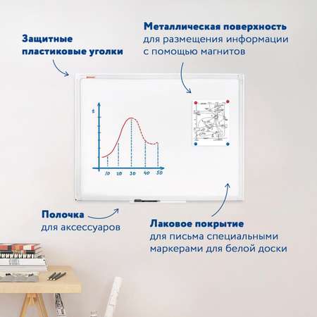 Доска демонстрационная Brauberg магнитно-маркерная белая на стену