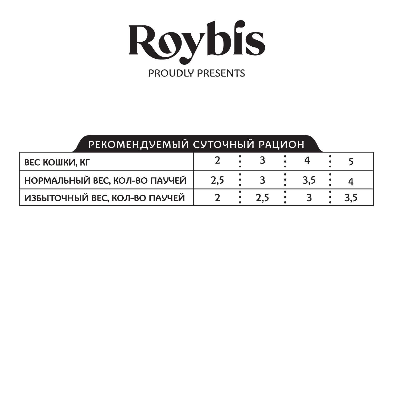 Корм для кошек Roybis 85г стерилизованных с чувствительным пищеварением индейка кусочки в соусе - фото 2