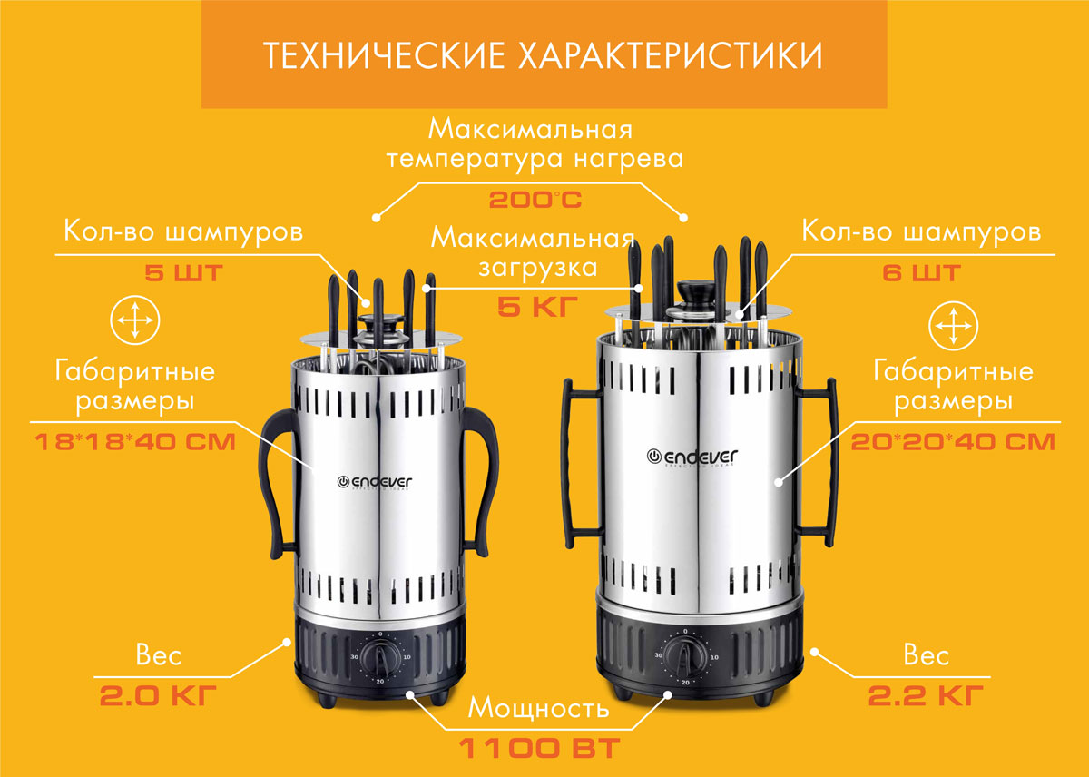 Электрическая шашлычница ENDEVER Grillmaster 295 купить по цене 3790 ₽ в  интернет-магазине Детский мир