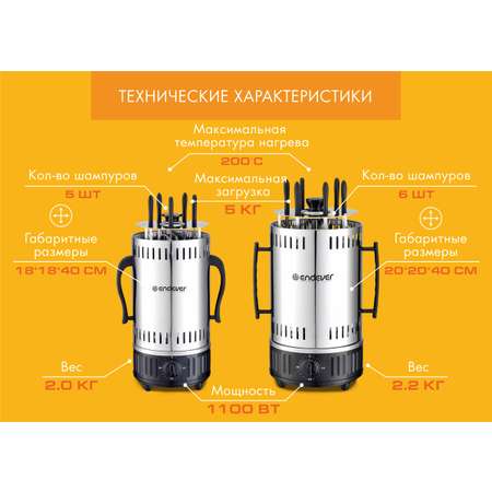 Электрическая шашлычница ENDEVER Grillmaster 295