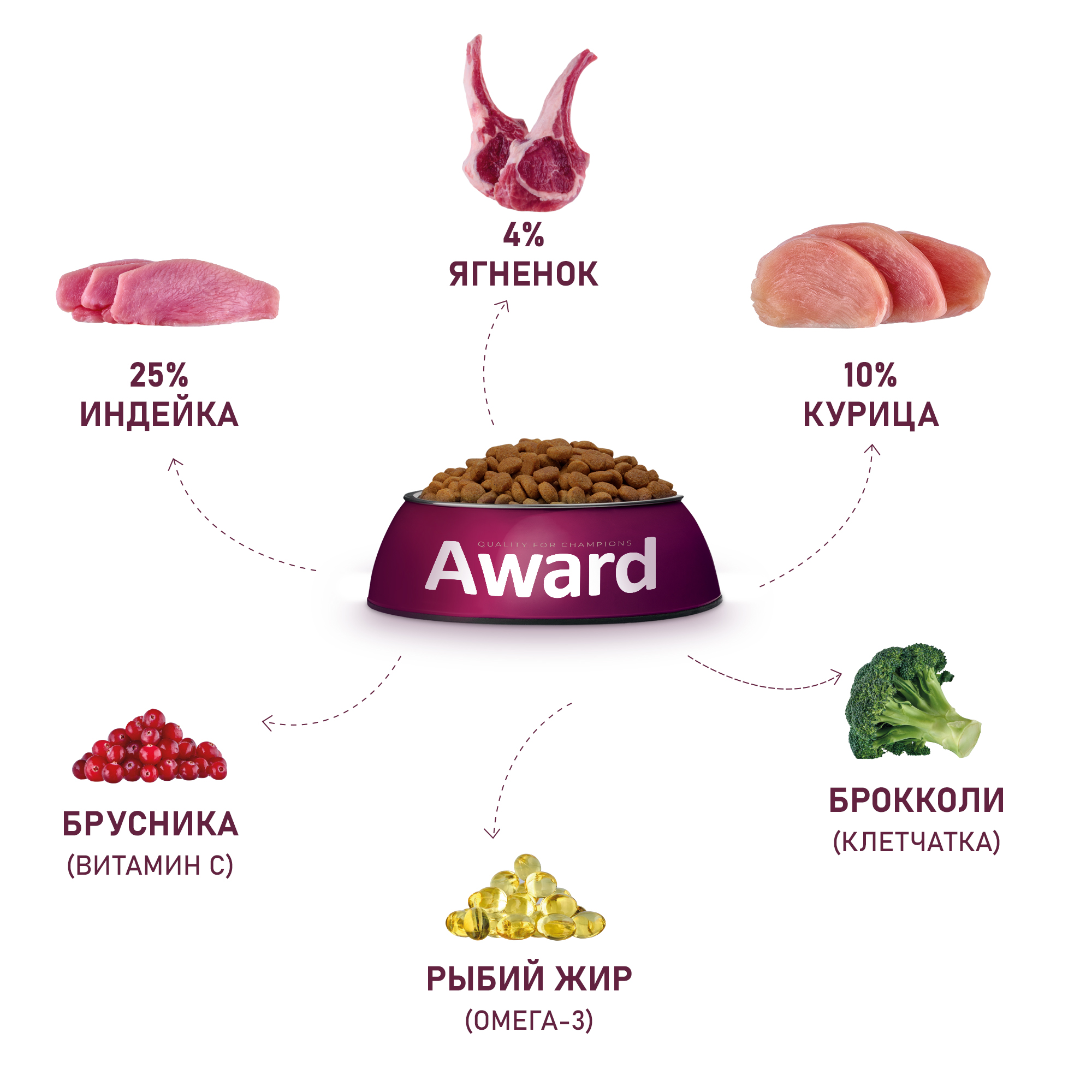 Сухой корм для собак AWARD 10 кг индейка, ягненок (полнорационный) - фото 5