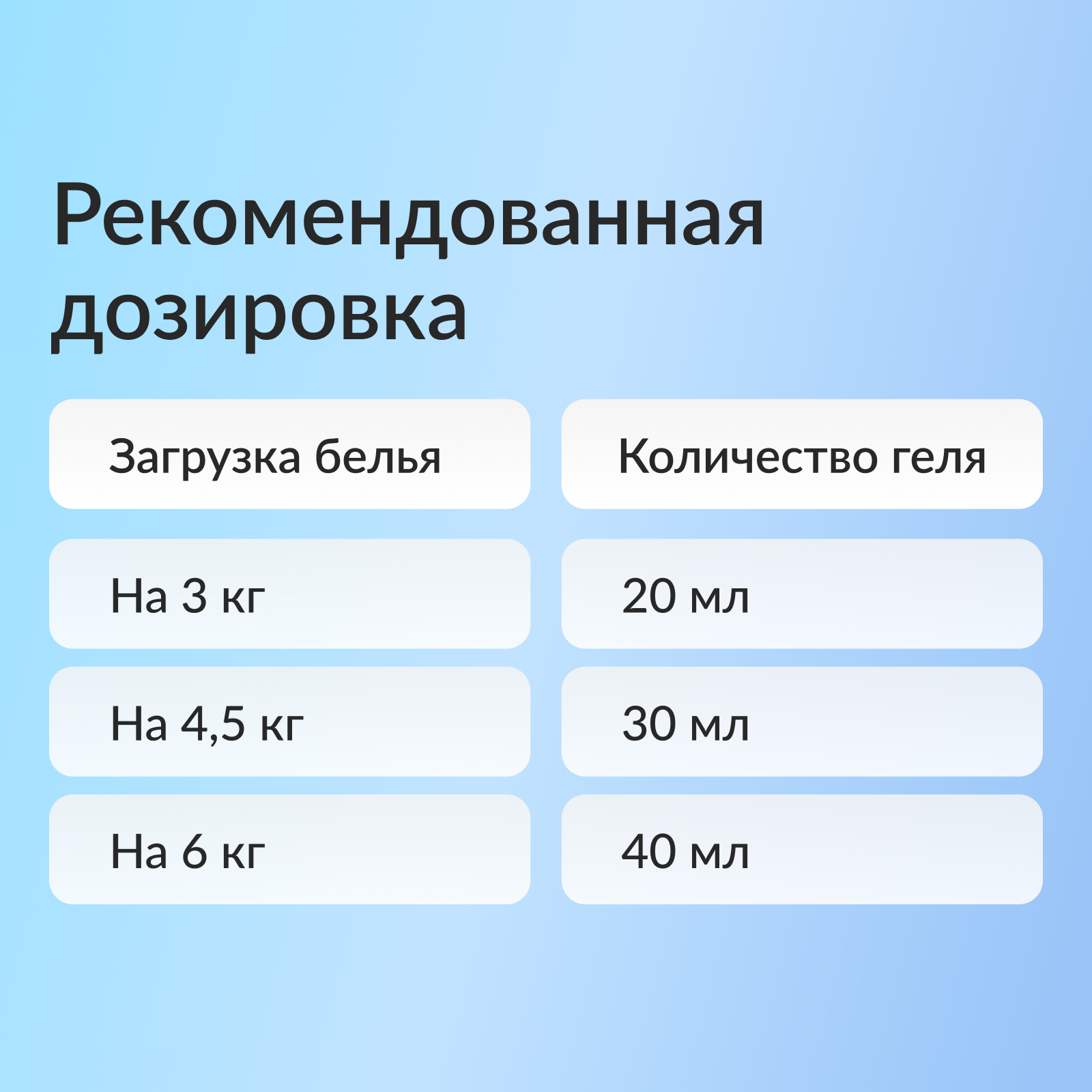 Кондиционер-ополаскиватель Jundo для белья 5 л 325 стирок концентрированный - фото 6