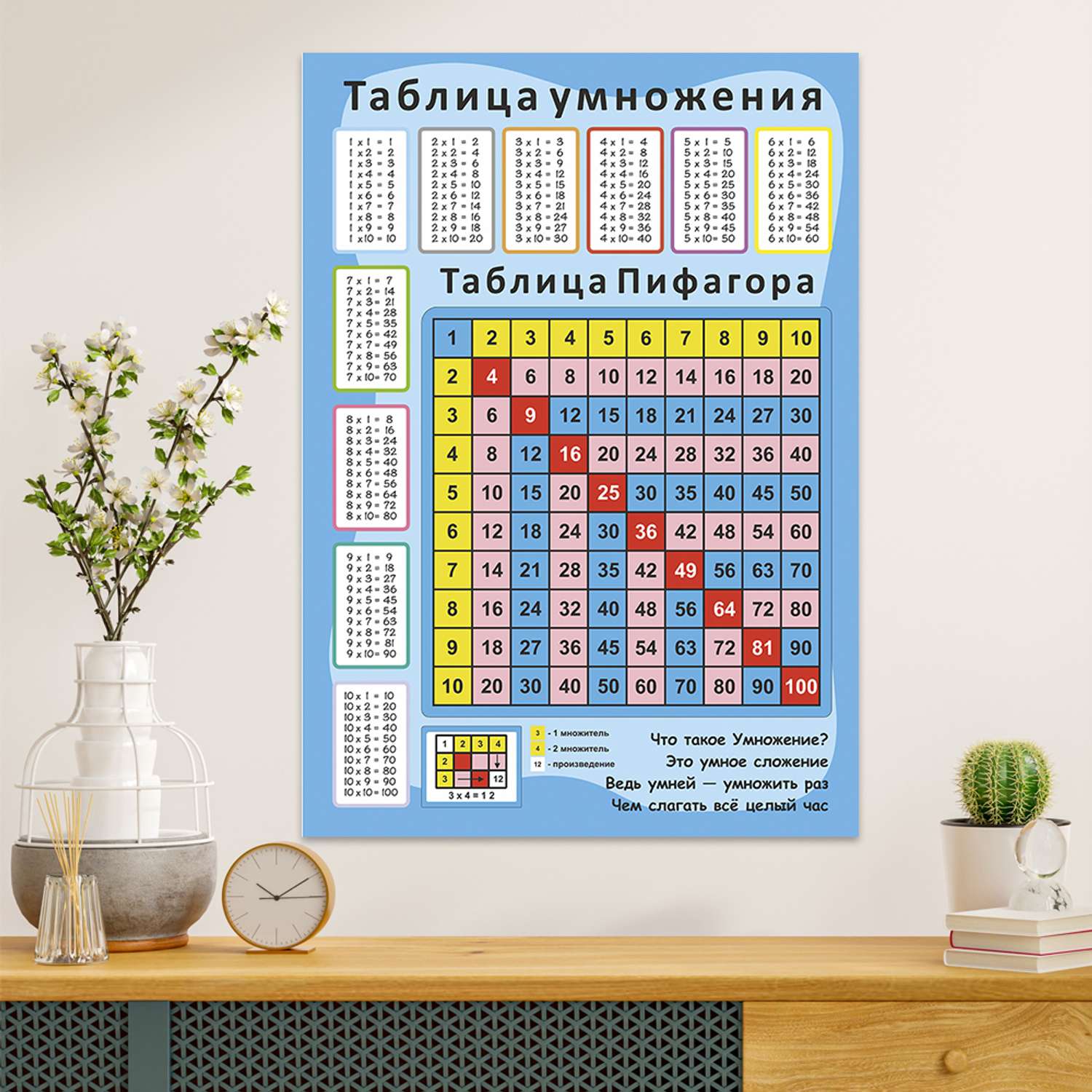 Обучающий плакат Woozzee Таблица Пифагора таблица умножения - фото 1