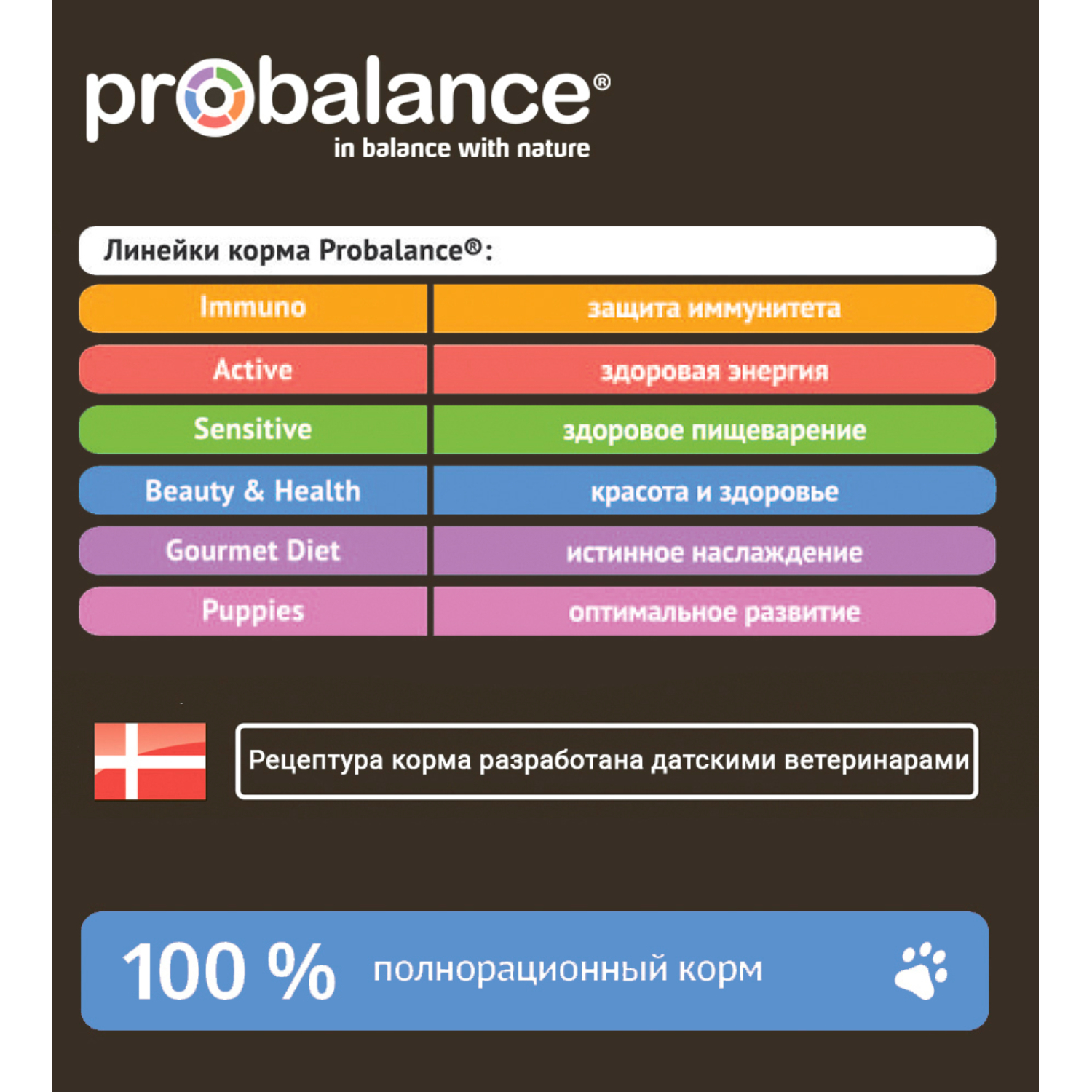 Корм для собак Probalance 15кг Adult Light с нормальной и низкой активностью сухой - фото 7